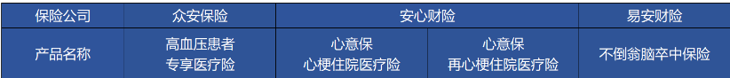高血壓、糖尿病等患者能買哪些商業(yè)保險(xiǎn)？