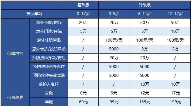 支付寶的護身福.少兒意外險怎么樣？