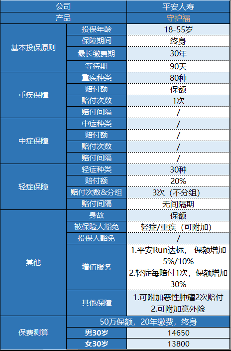 平安守護福怎么樣 值不值得買？