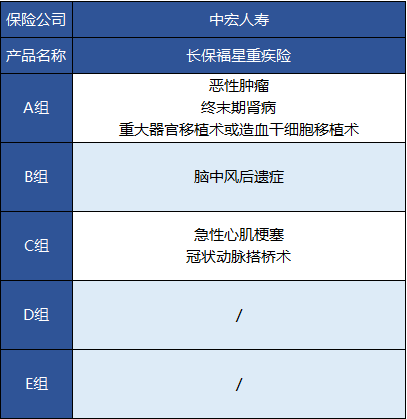 中宏長保福星尊享版怎么樣 值不值得買？