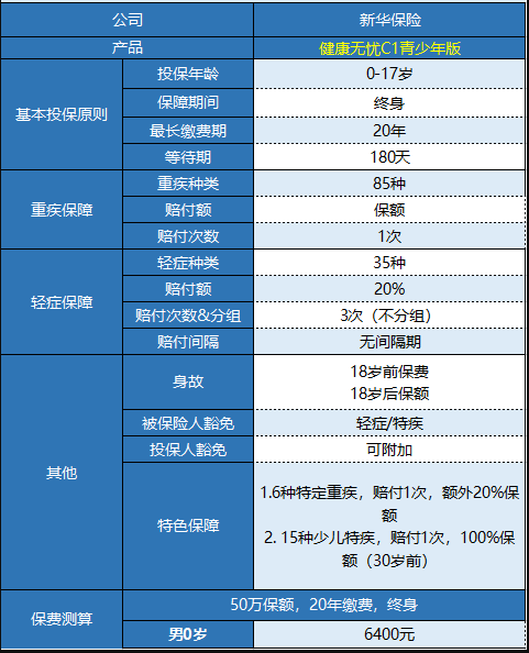 新華健康無憂C1青少年版怎樣樣 值不值得買？