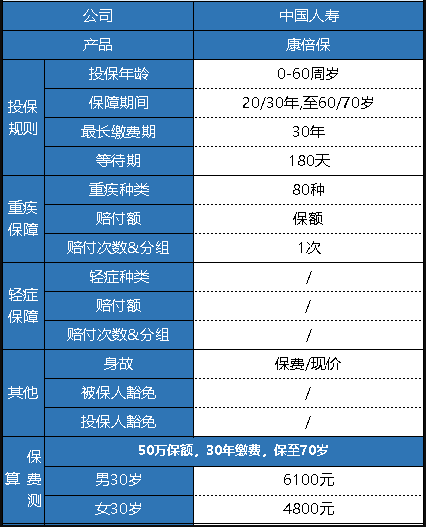  中國人壽的康倍保重疾險(xiǎn)怎么樣？
