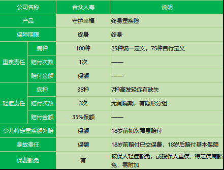 合眾人壽守護(hù)幸福重疾險(xiǎn)怎么樣？