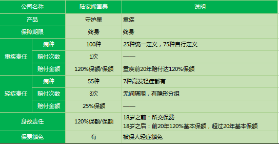 陸家嘴國泰守護(hù)星2019怎么樣 值得購買嗎？