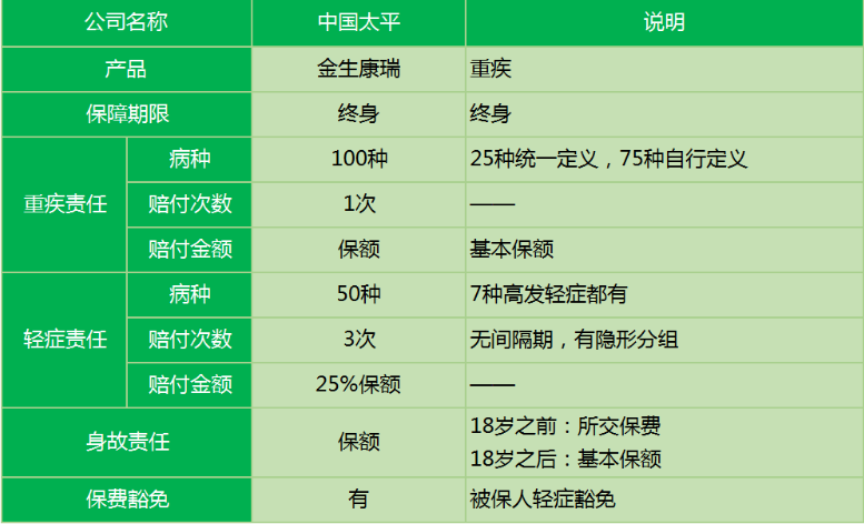 太平金生康瑞重疾險(xiǎn)怎么樣 值不值得買？