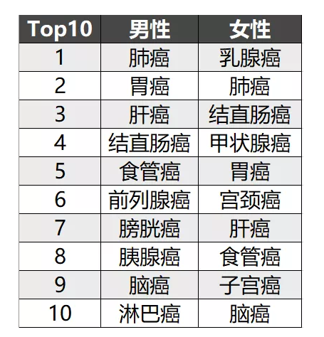 簡(jiǎn)單5步走，教你挑選到一款不錯(cuò)的重疾險(xiǎn)！