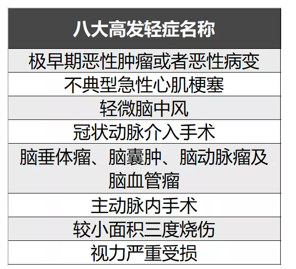 簡(jiǎn)單5步走，教你挑選到一款不錯(cuò)的重疾險(xiǎn)！