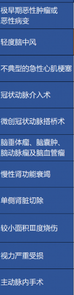 重疾險保障的病癥越多越好嗎？
