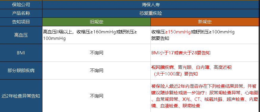 芯愛重疾險升級了，升級后的產(chǎn)品怎么樣呢？