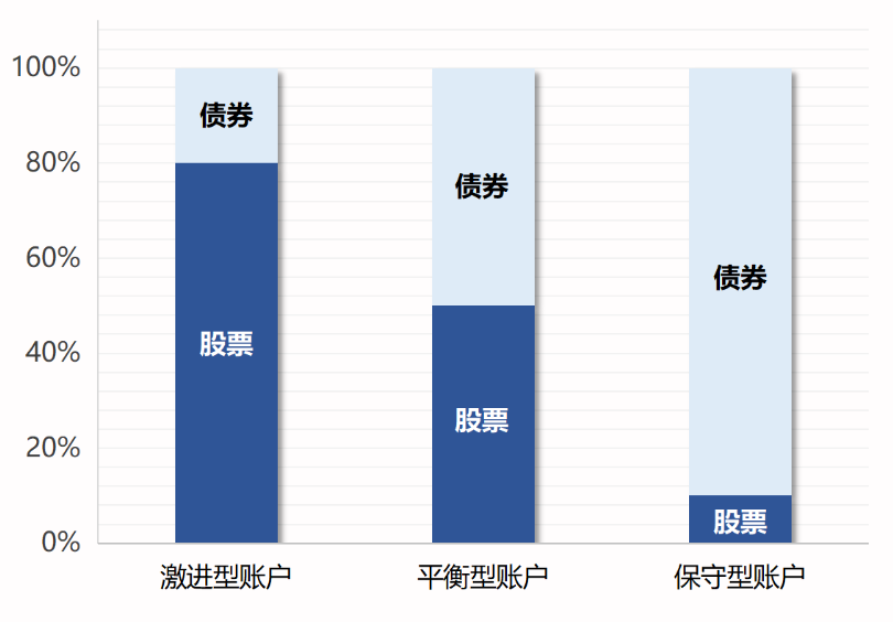 投連險(xiǎn)是什么 值得買嗎？