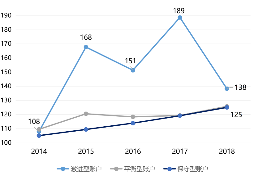 投連險(xiǎn)是什么 值得買嗎？
