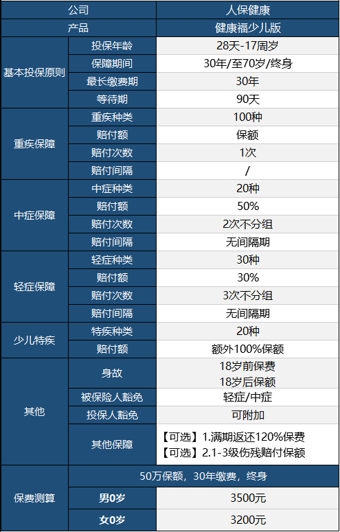 健康福少兒版怎么樣 值不值得買？