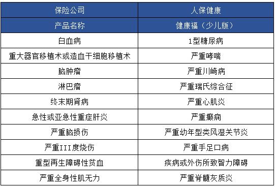 健康福少兒版怎么樣 值不值得買？