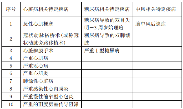  華夏福多倍重疾險(xiǎn)2.0怎么樣 值不值得買？