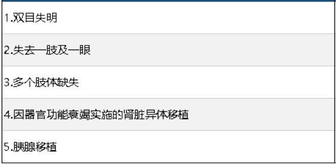 中信保誠尊享惠康2019怎么樣 值不值得買？